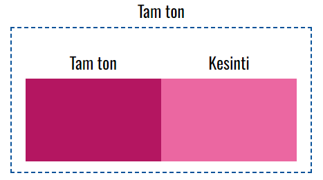 VOXCO PIGMENT KIRMIZI 146 F2B